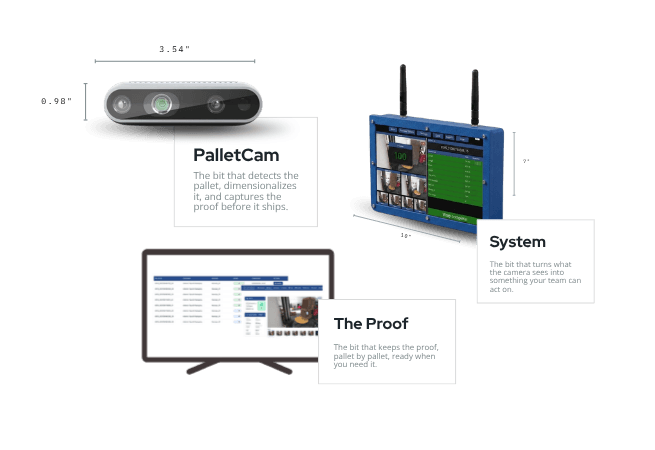 PalletVision system: PalletCam camera, touchscreen monitoring device, and dashboard showing pallet tracking and proof-of-shipment records.